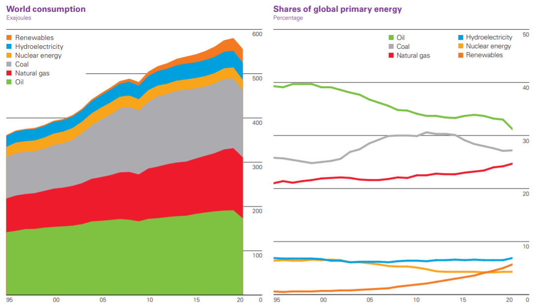 How We Use Energy in 2021 – Sustaining Capabilities